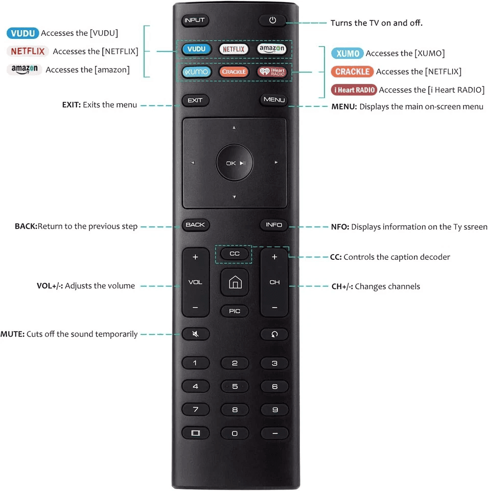 Universal Smart TV Remote Control, Amazon, Netflix, iHeart, 6 Key Functions image 2