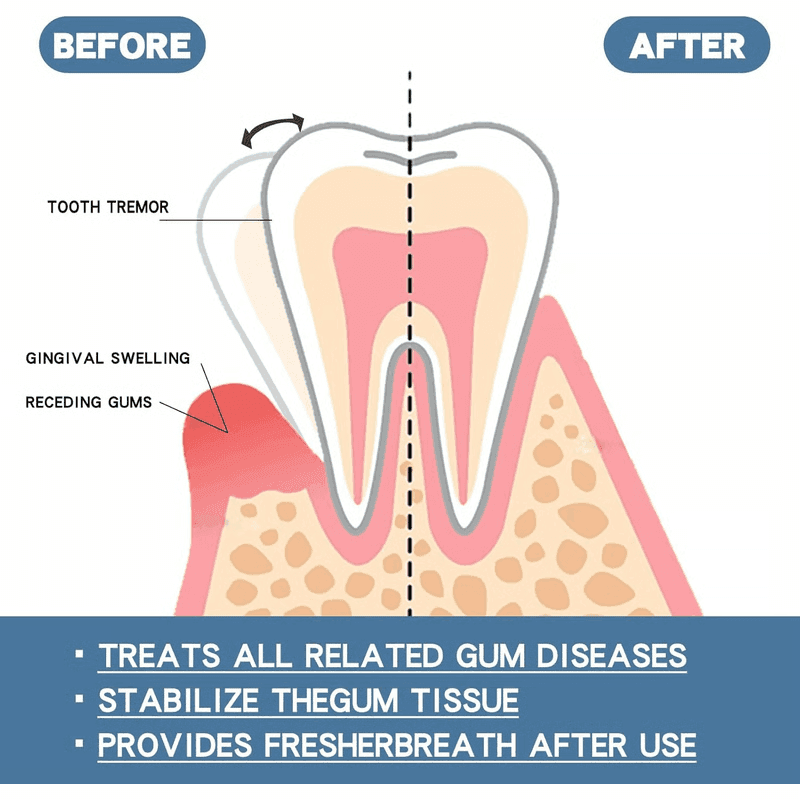 Fast Relief Gum Repair Serum for Sensitive Teeth & Stronger Daily Gum Care image 12