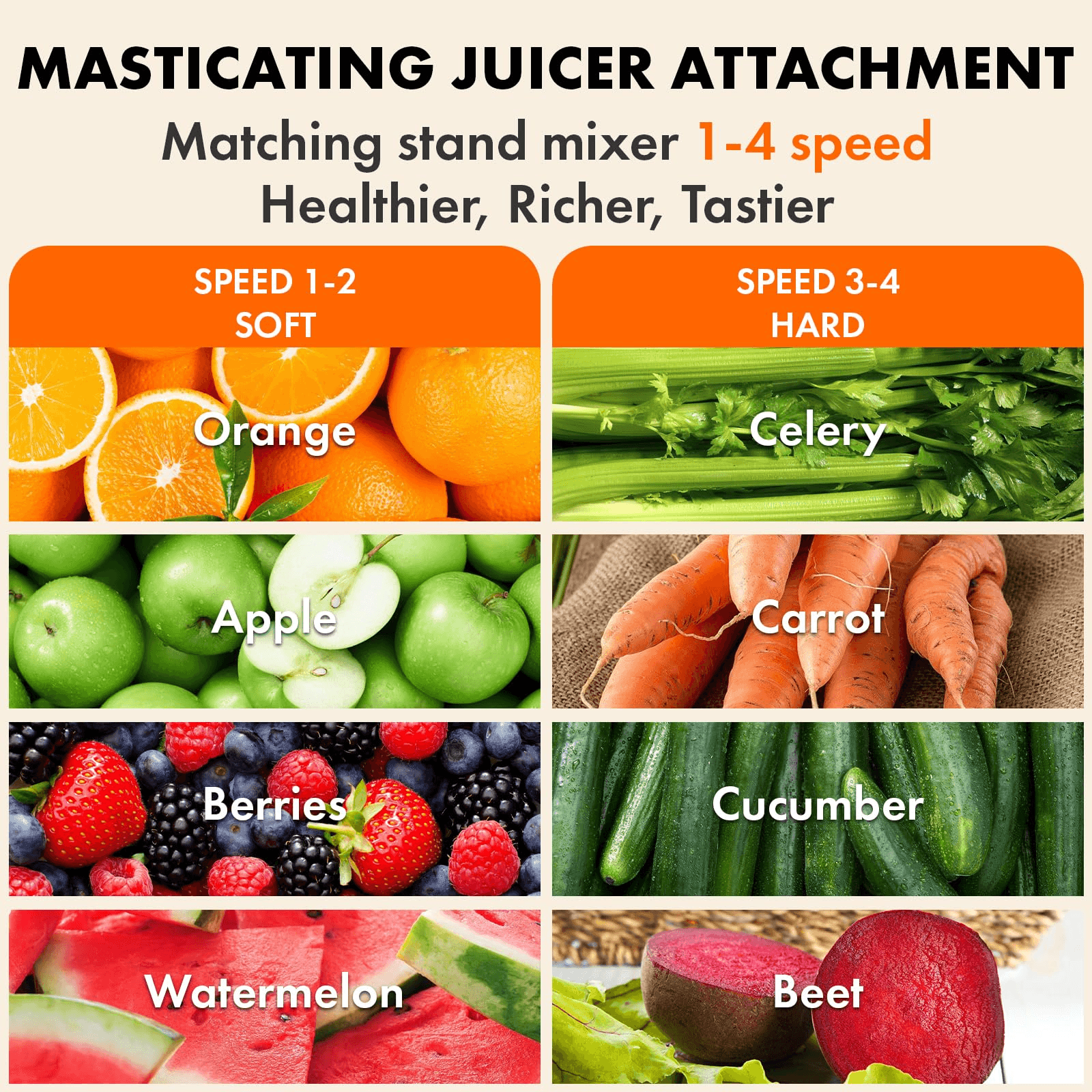 Masticating Juicer Attachment for KitchenAid Stand Mixer, Slow Cold Press Juicer Machine with Dual Feed Chute forHealth image 5