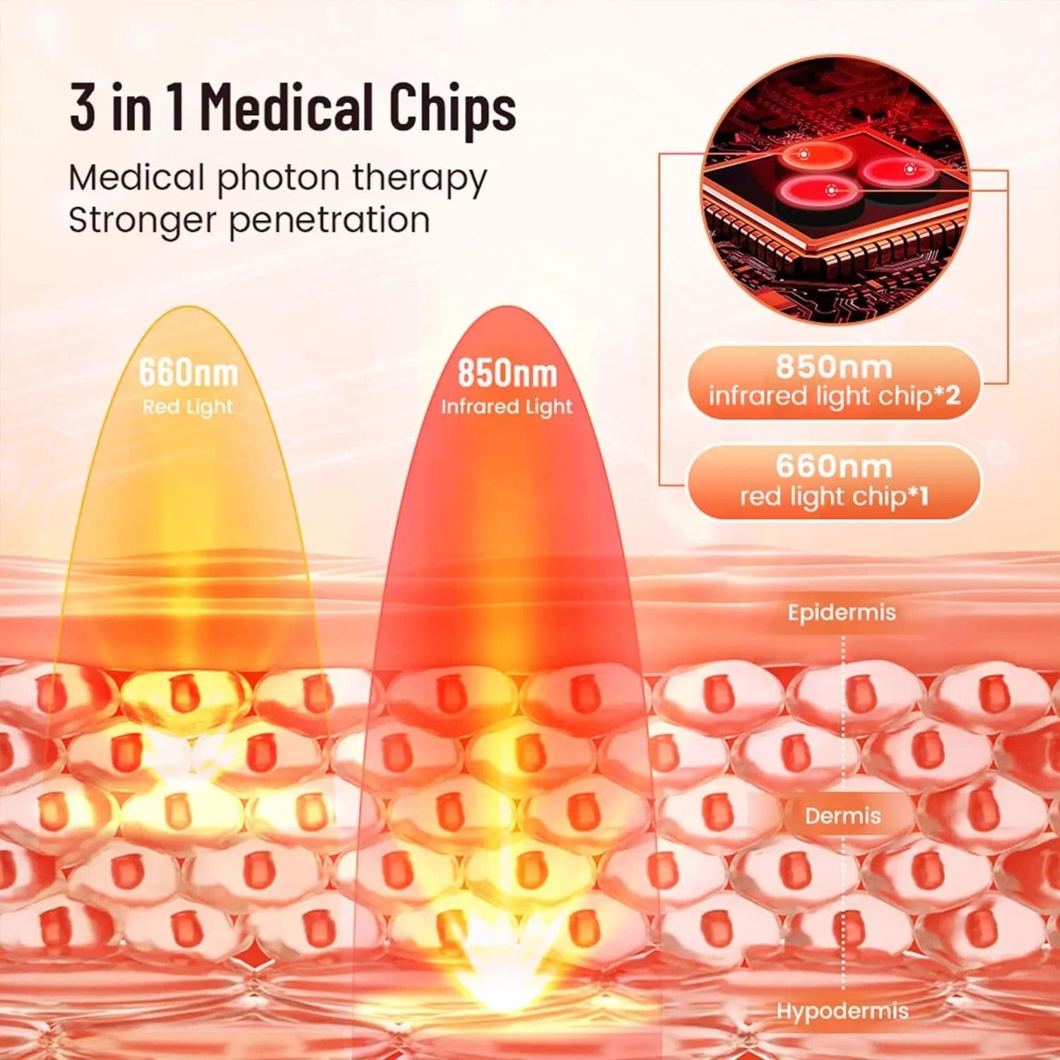 Red Infrared Light Therapy Pad, LED Beauty Devices for Face, Body, Back, Knee, Hands, Feet Relief image 3