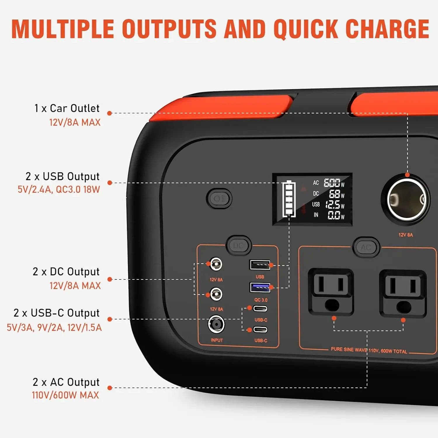 600W Portable Power Station with 110V AC Outlets Solar Generator Power Bank for Camping, Travel & Emergency Backup image 7